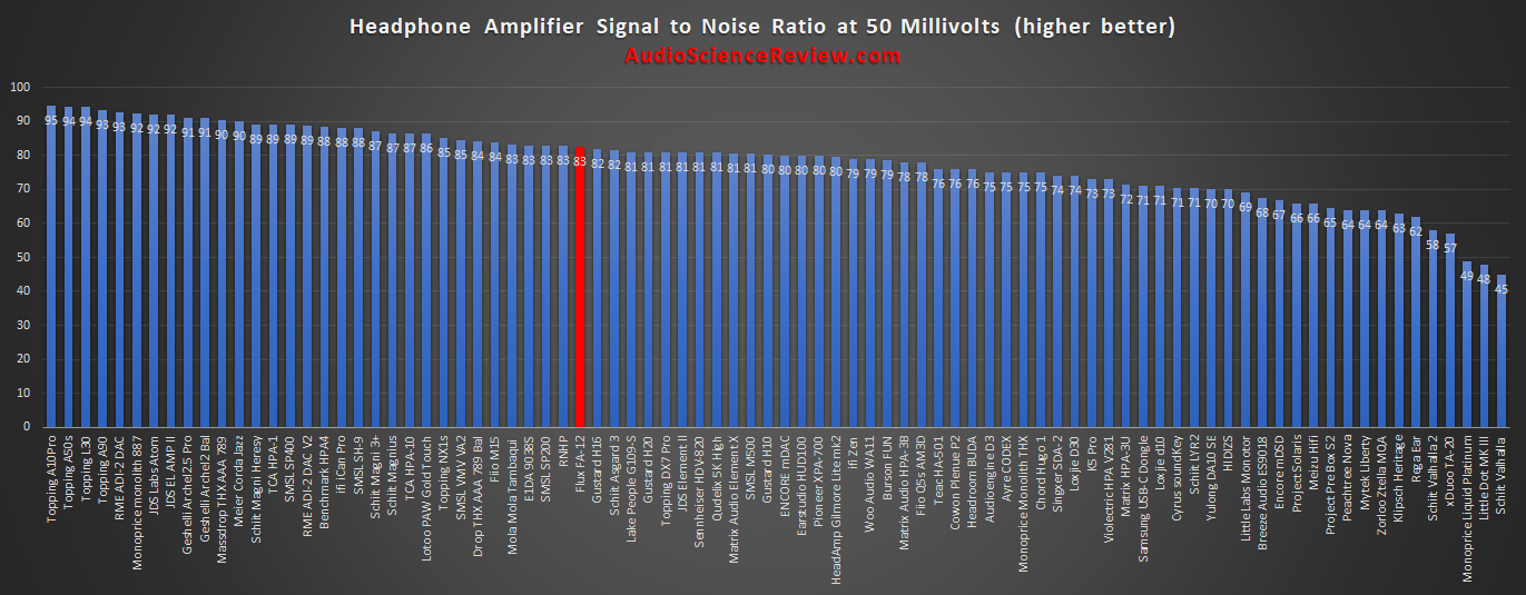 most quiet headphone amp review.png