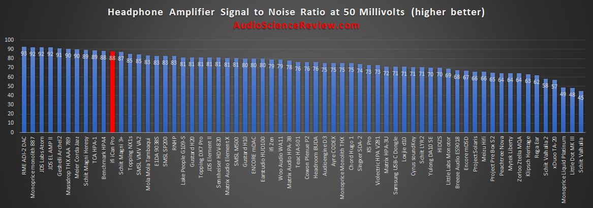 most quiet headphone amp review.png