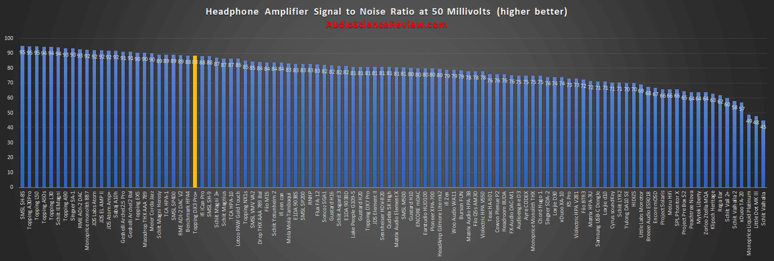 most quiet headphone amp reviewed.png