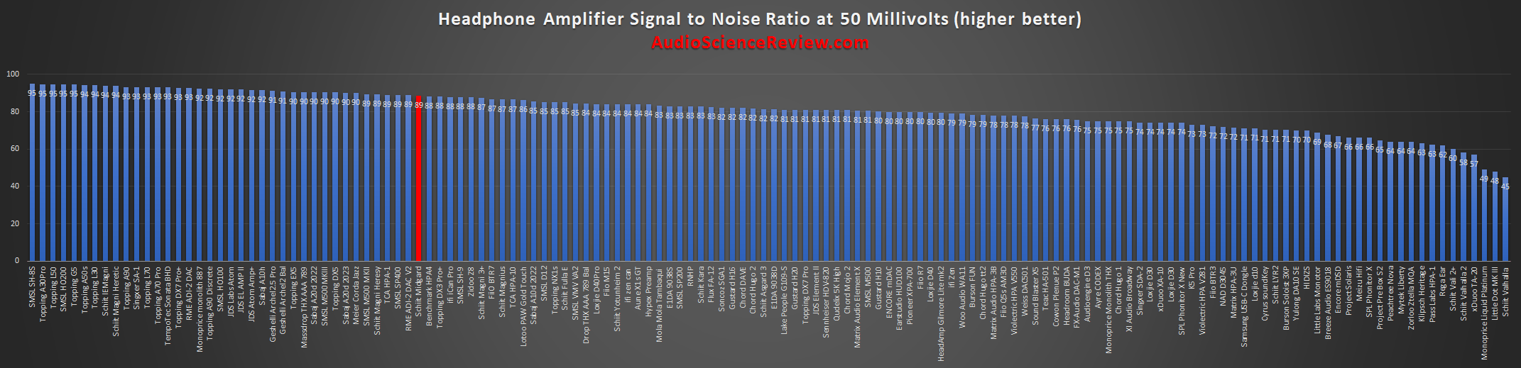 most quiet headphone amp reviewed.png