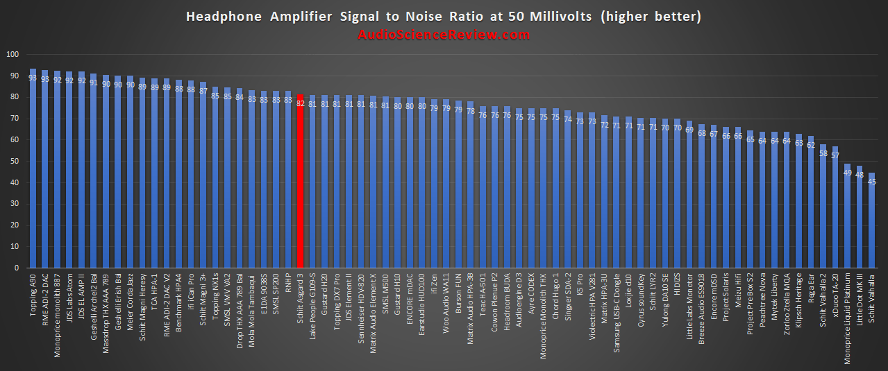 most quiet headphone amplifier 2020 review.png