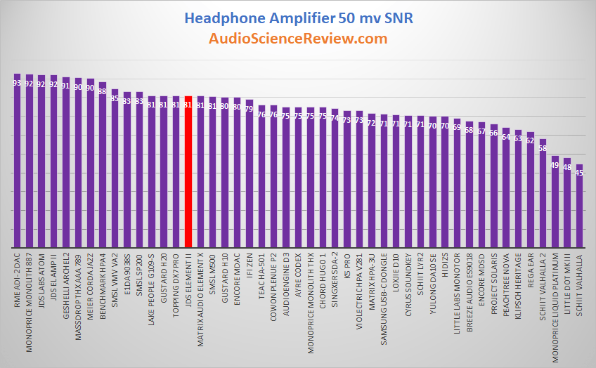 Most Quiet Headphone Amplifier and DAC.png