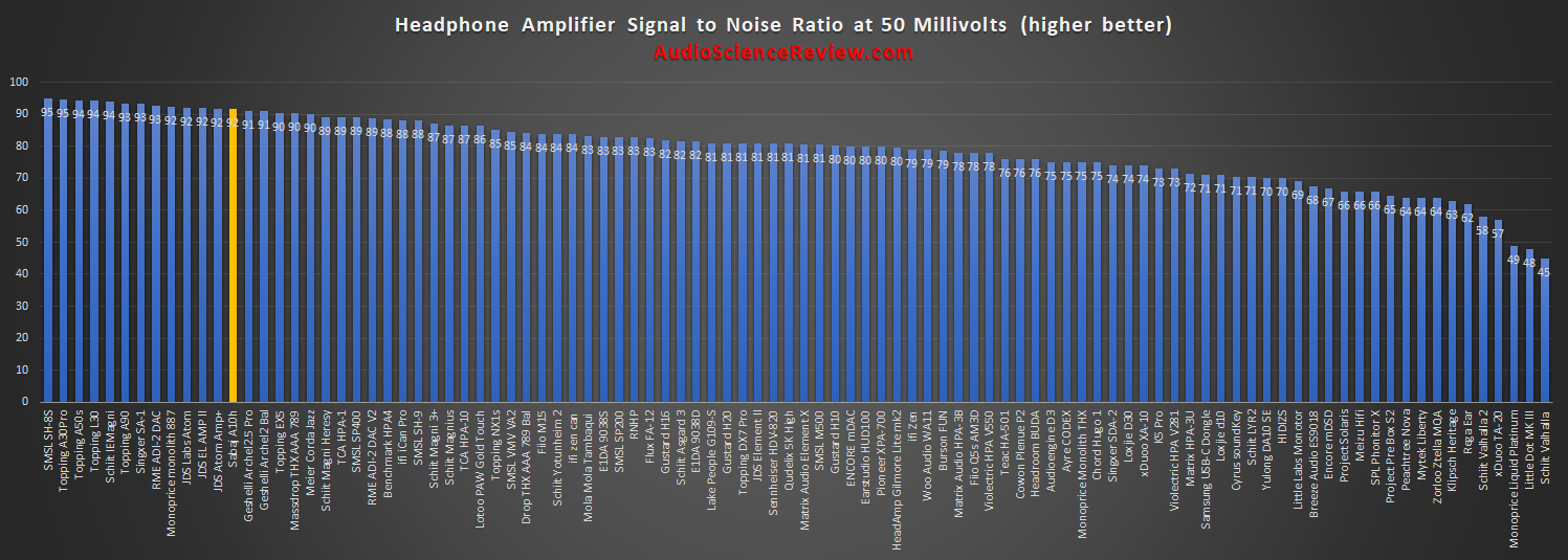 Most quiet headphone amplifier for IEMs.png