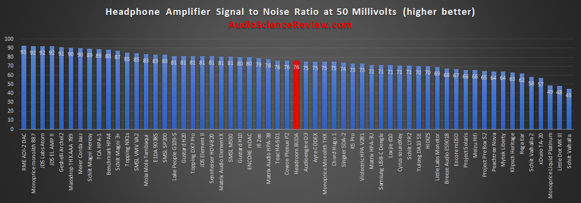 Most quiet headphone amplifier hiss free review.png