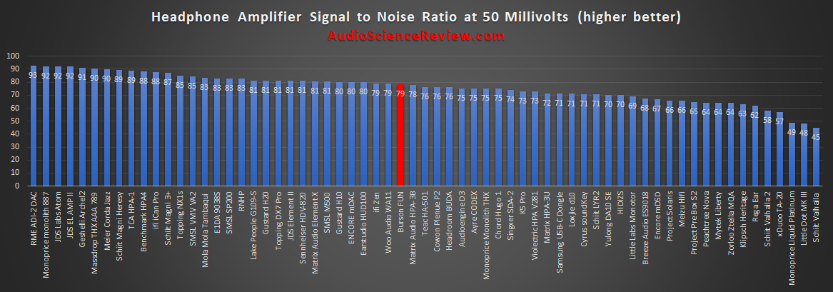 most quiet headphone amplifier hiss tested review.png