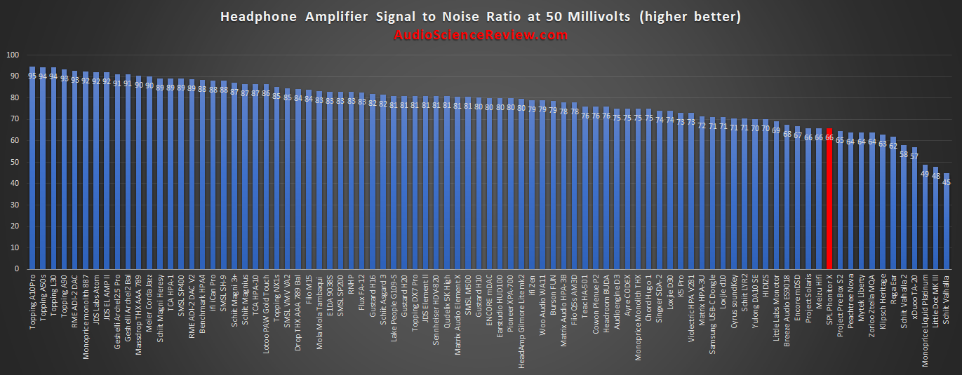 most quiet headphone amplifier.png