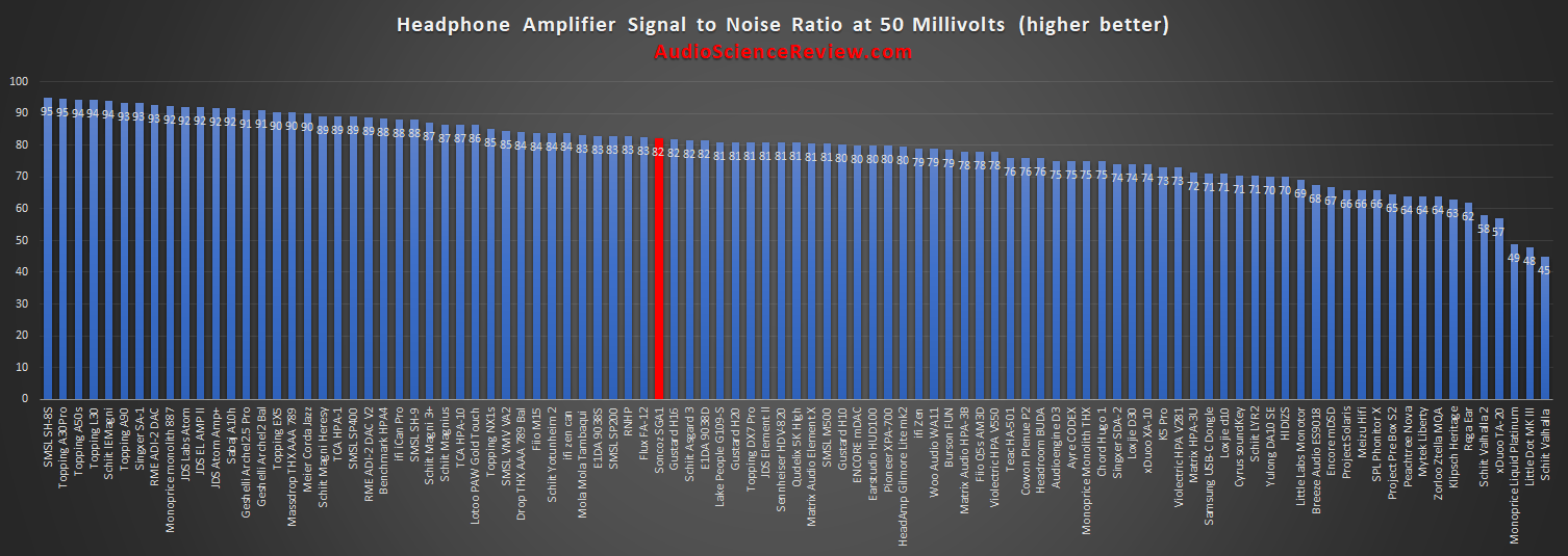 most quiet headphone amplifier.png