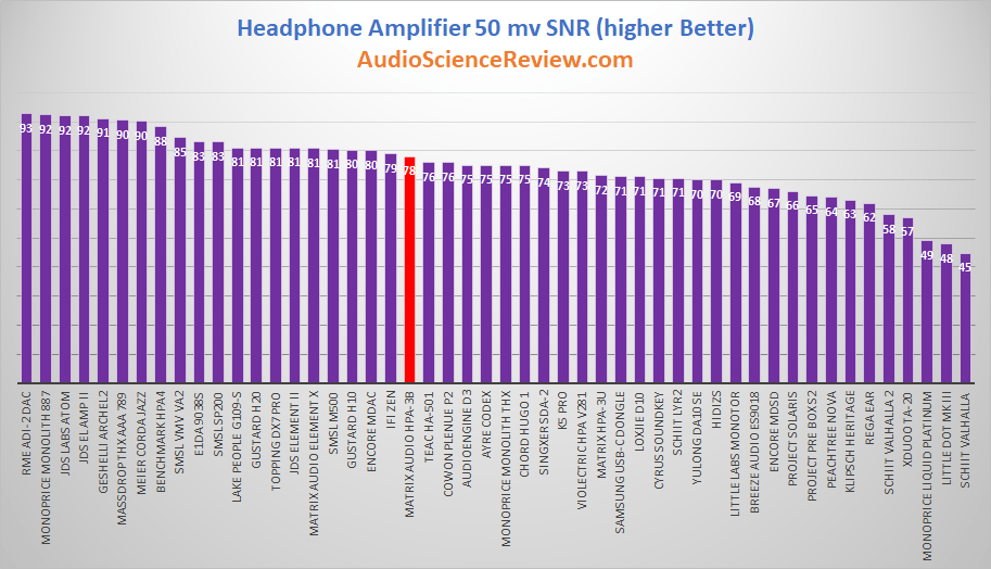 Most quiet headphone amplifier.png