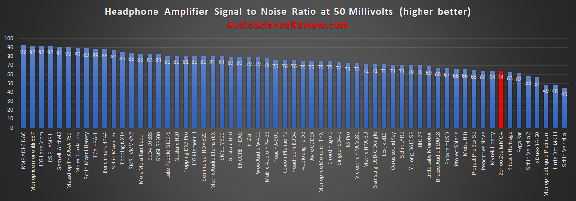 most quiet headphone amplifier.png