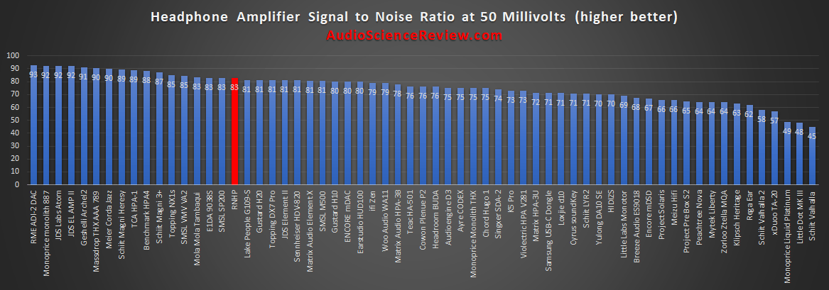 Most quiet headphone amplifier.png