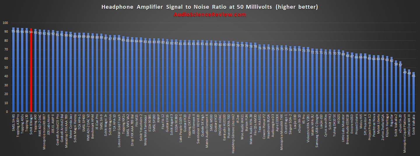 most quiet headphone amplifier review 2021.png