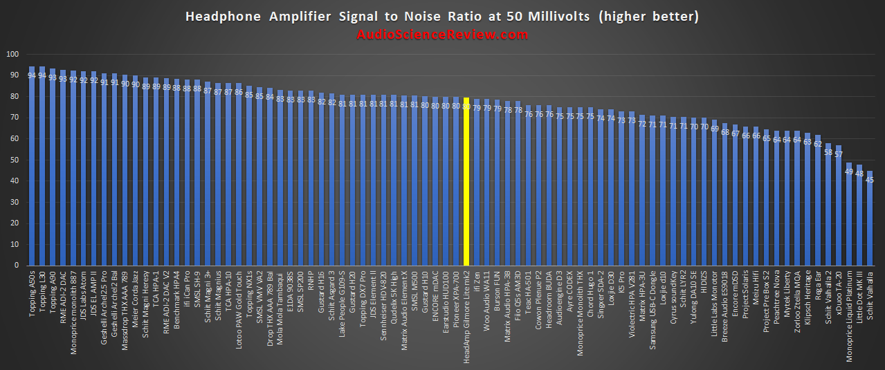 most quiet headphone amplifier review.png