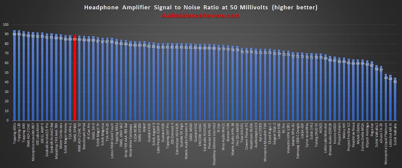 most quiet headphone amplifier review.png