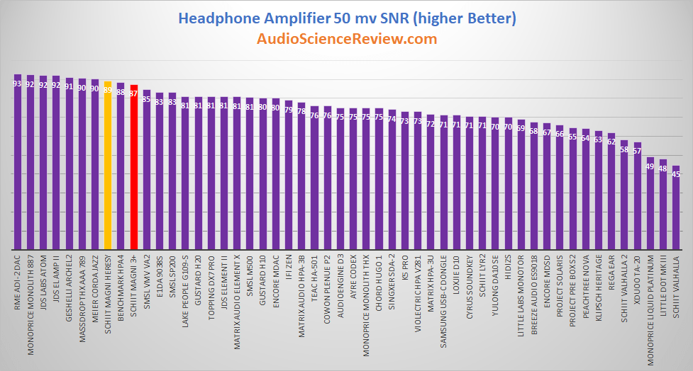 most quiet headphone amplifier review.png