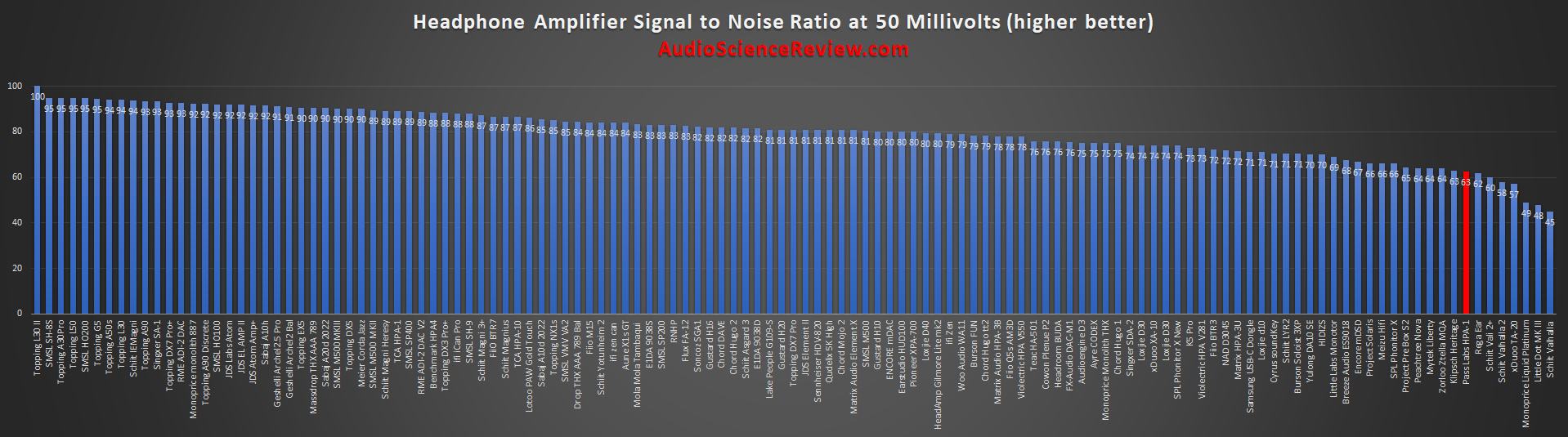 most quiet headphone amplifier review.png