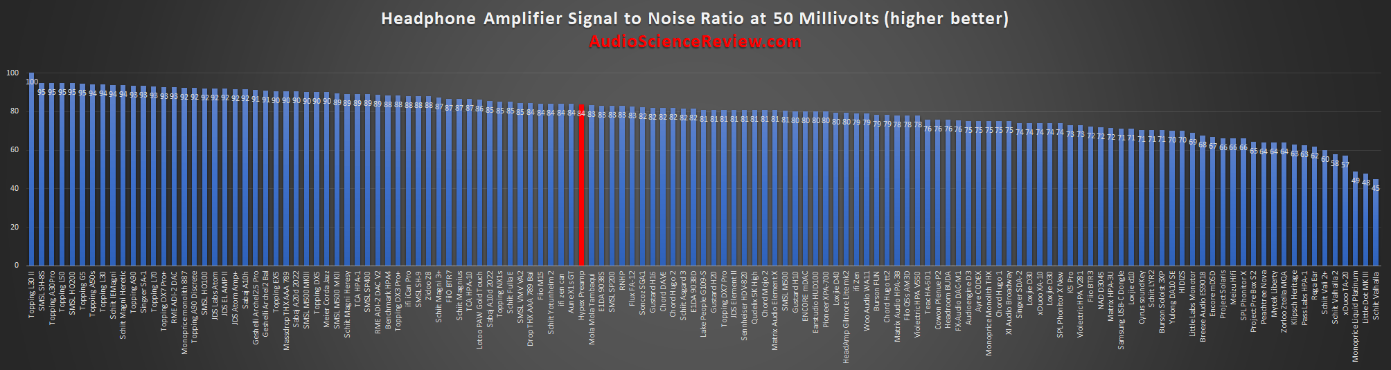 most quiet headphone amplifier review.png