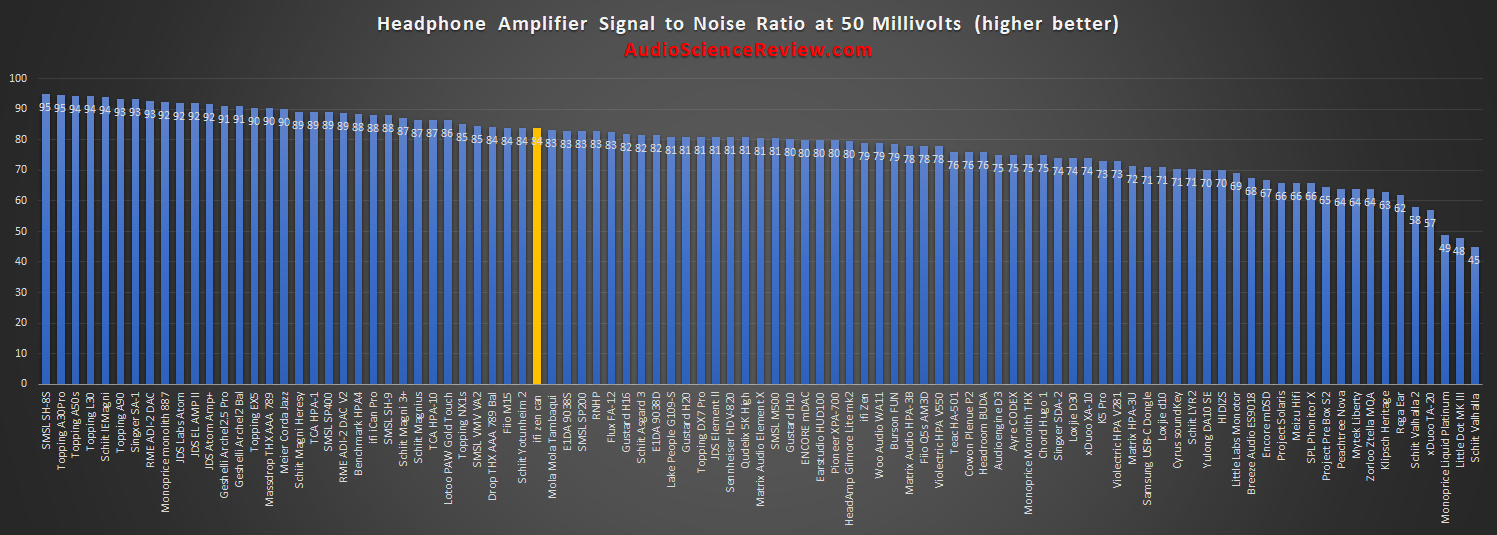 Most quiet headphone amplifier reviewed.png