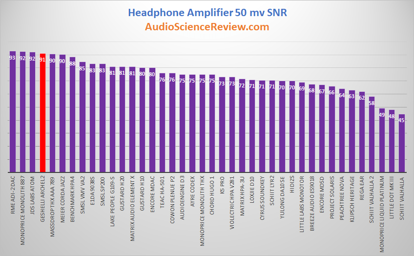 Most quiet Headphone Amplifiers.png