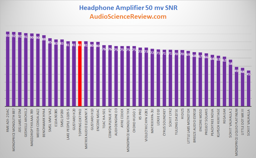 Most quiet headphone amplifiers.png