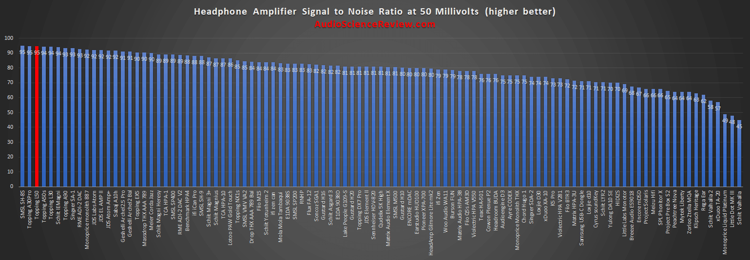 most quiet headpone amp reviewed.png