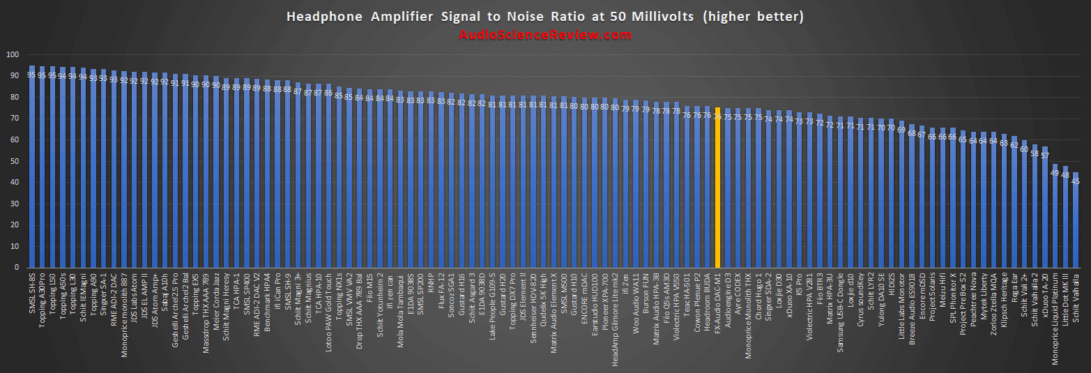 Most quiet heapdhone amp reviewed.png