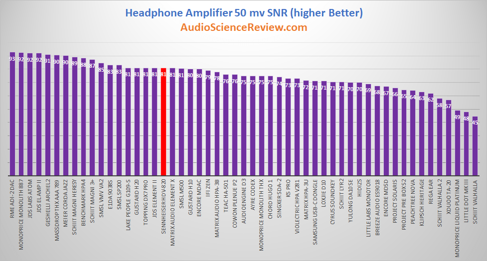 most quiet hiss free headphone amplifier.png