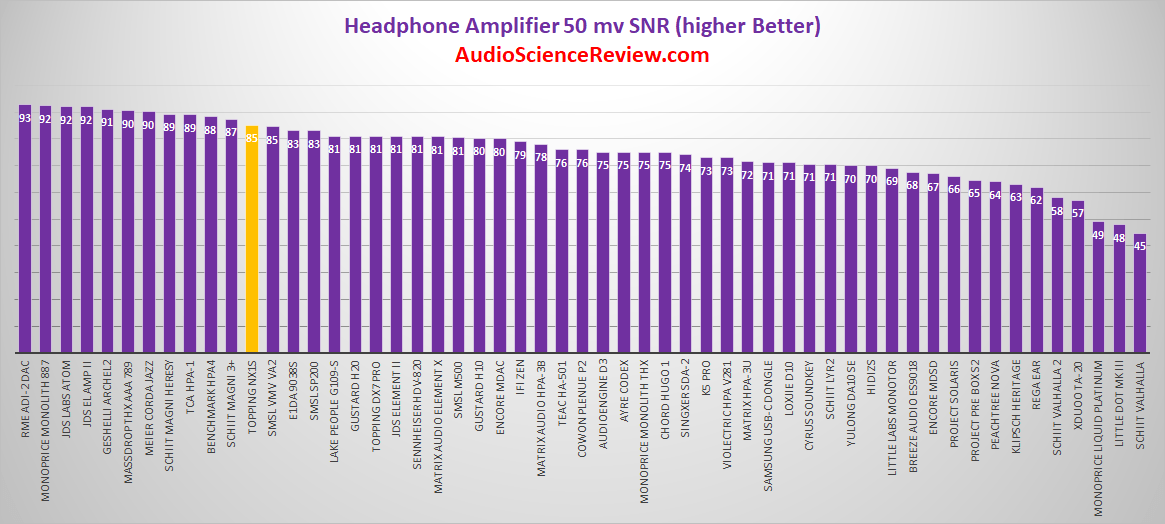 Most Quiet Hiss Free Headphone Amplifier.png