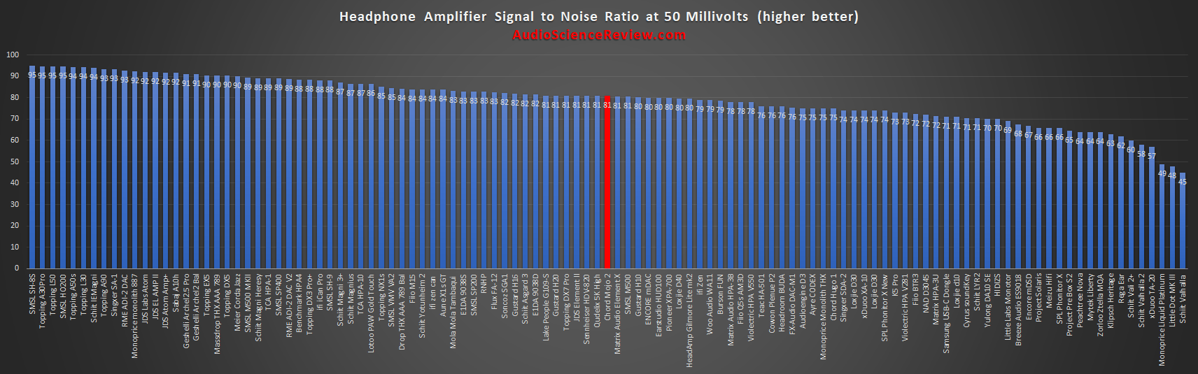 Most quiet portable dac headphone amplifier reviewed 2022.png