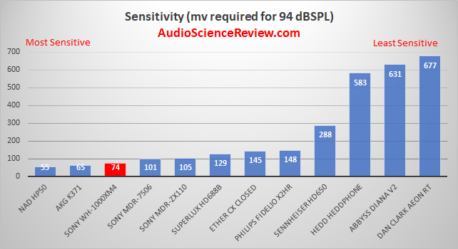 Most sensitive bluetooth headphone review.png