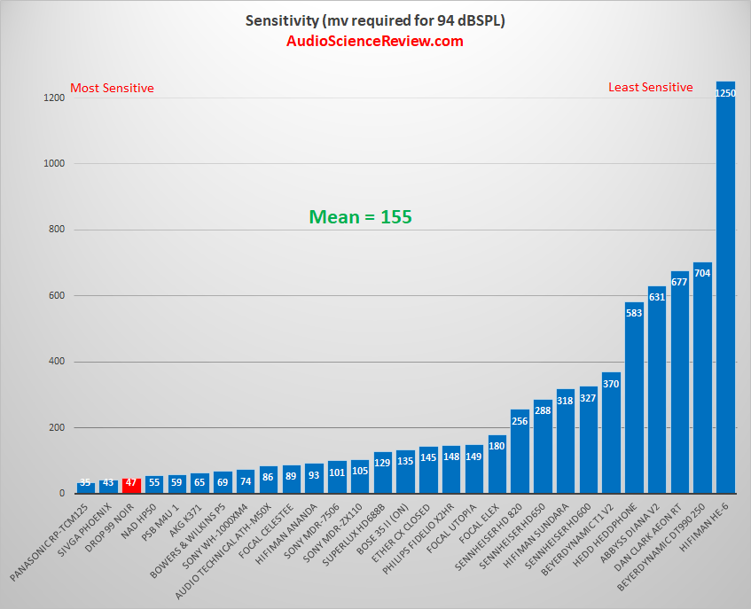 most sensitive closed back headphone review.png