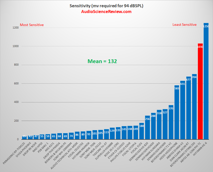 most sensitive headphone high-end.png