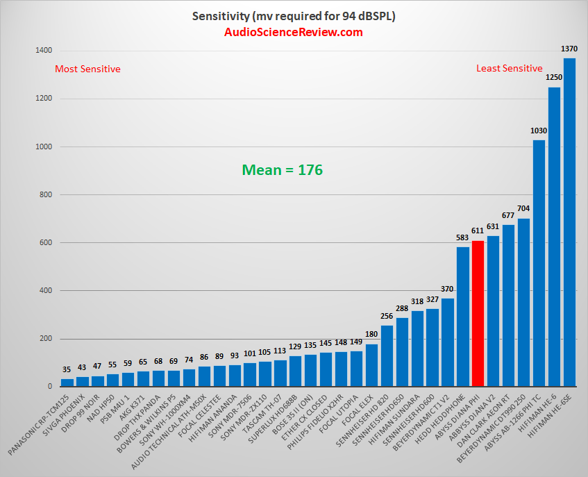Most Sensitive Headphone Measurements 2021.png