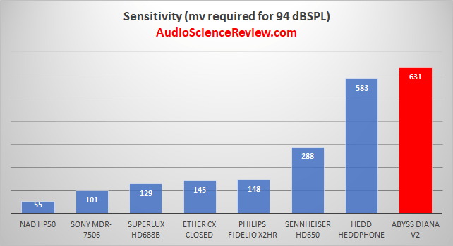 most sensitive headphone.png