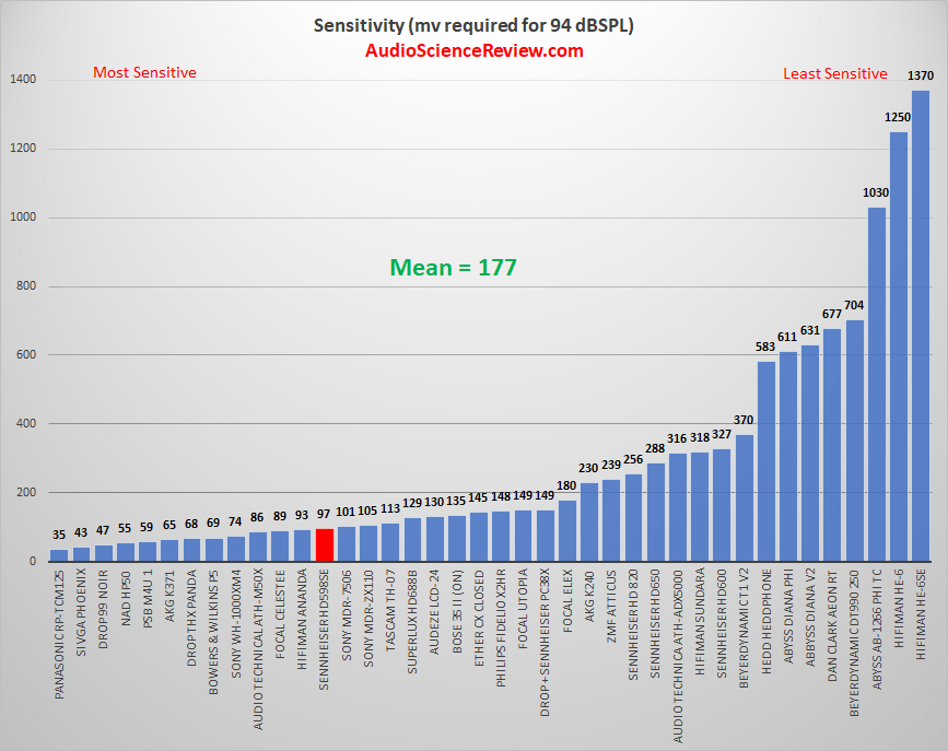 Most sensitive headphone.png