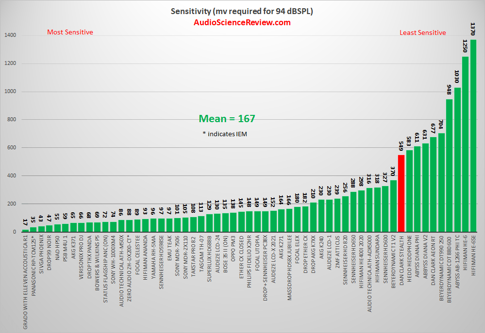 most sensitive headphone.png