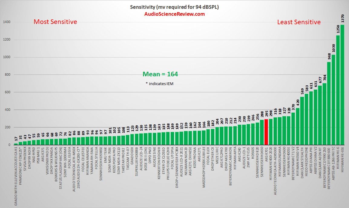 Most sensitive headphone review 2022.png