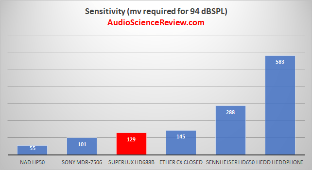 Most sensitive headphone review.png