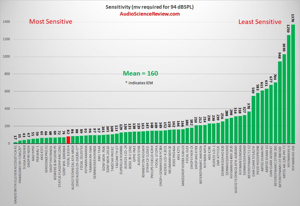 most sensitive headphone reviewed.png