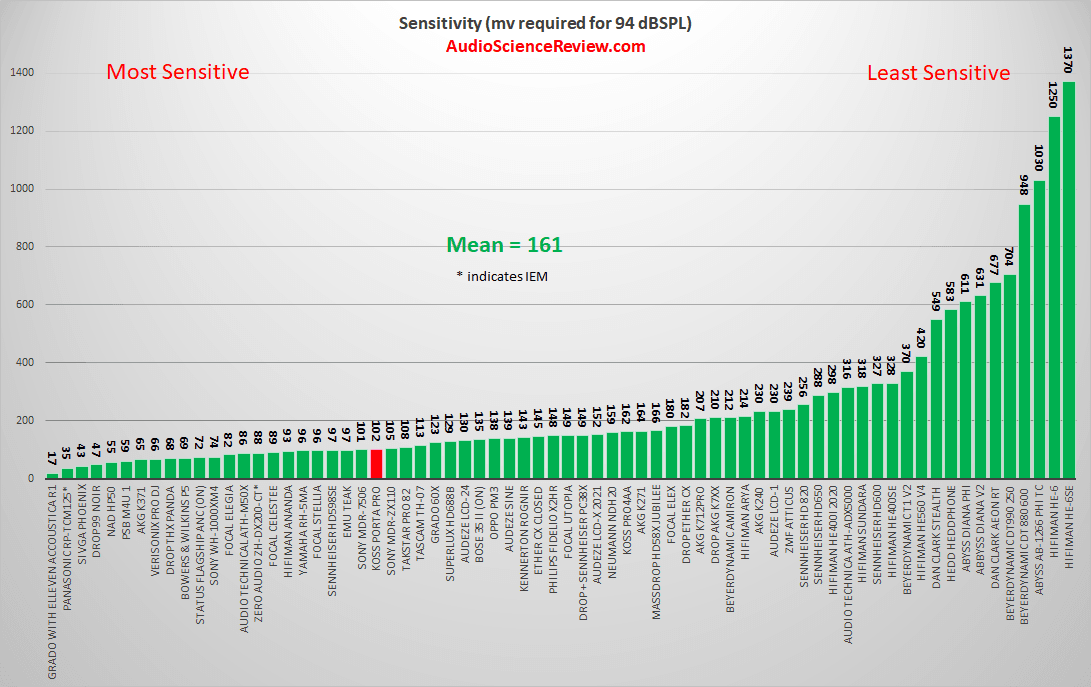 most sensitive headphone tested.png