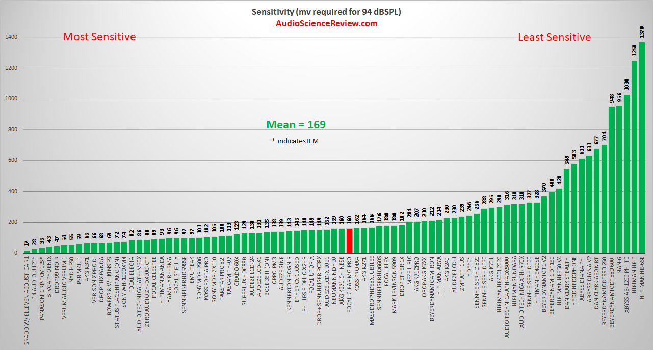 Most sensitive headphones.png