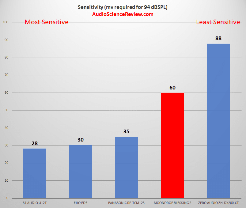 Most Sensitive IEM Measurement Review.png