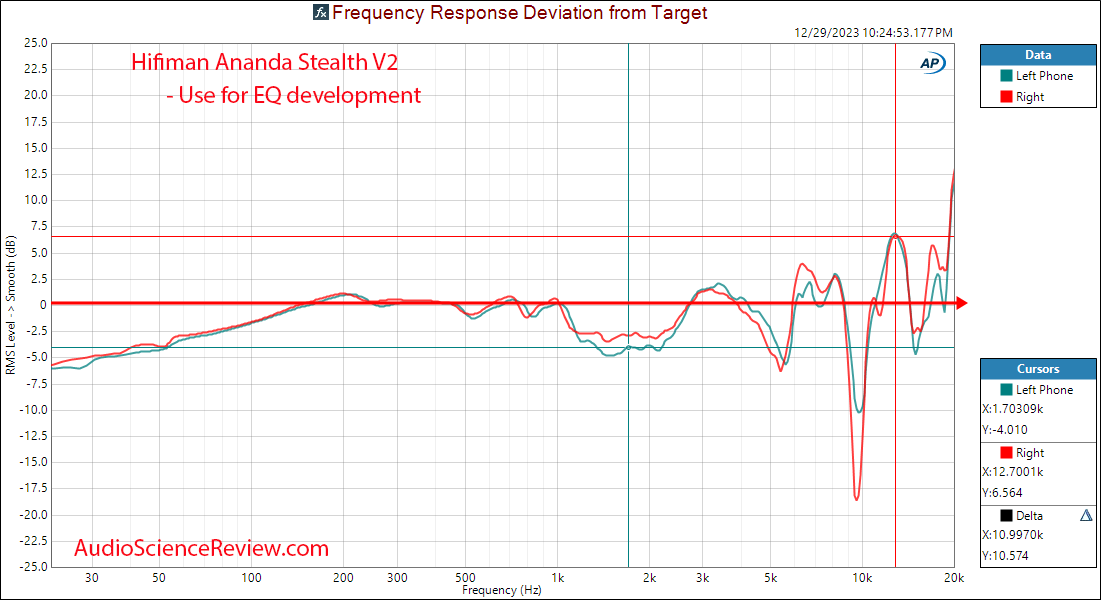 Most sensitive planar magnetic headphone relative frequency response measurement.png