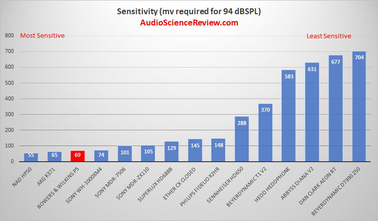 most sensitive portable headphone.png