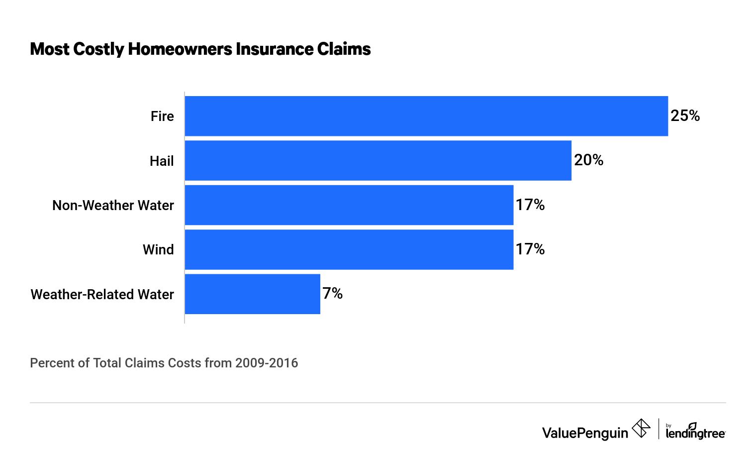 Most_Costly_Homeowners_Insurance_Claims_Desktop_ofi6sk.jpeg