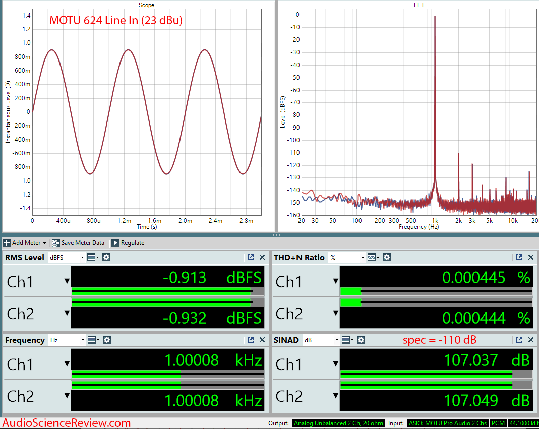 Motu 624 Pro Audio Interface ADC Audio Measurements.png