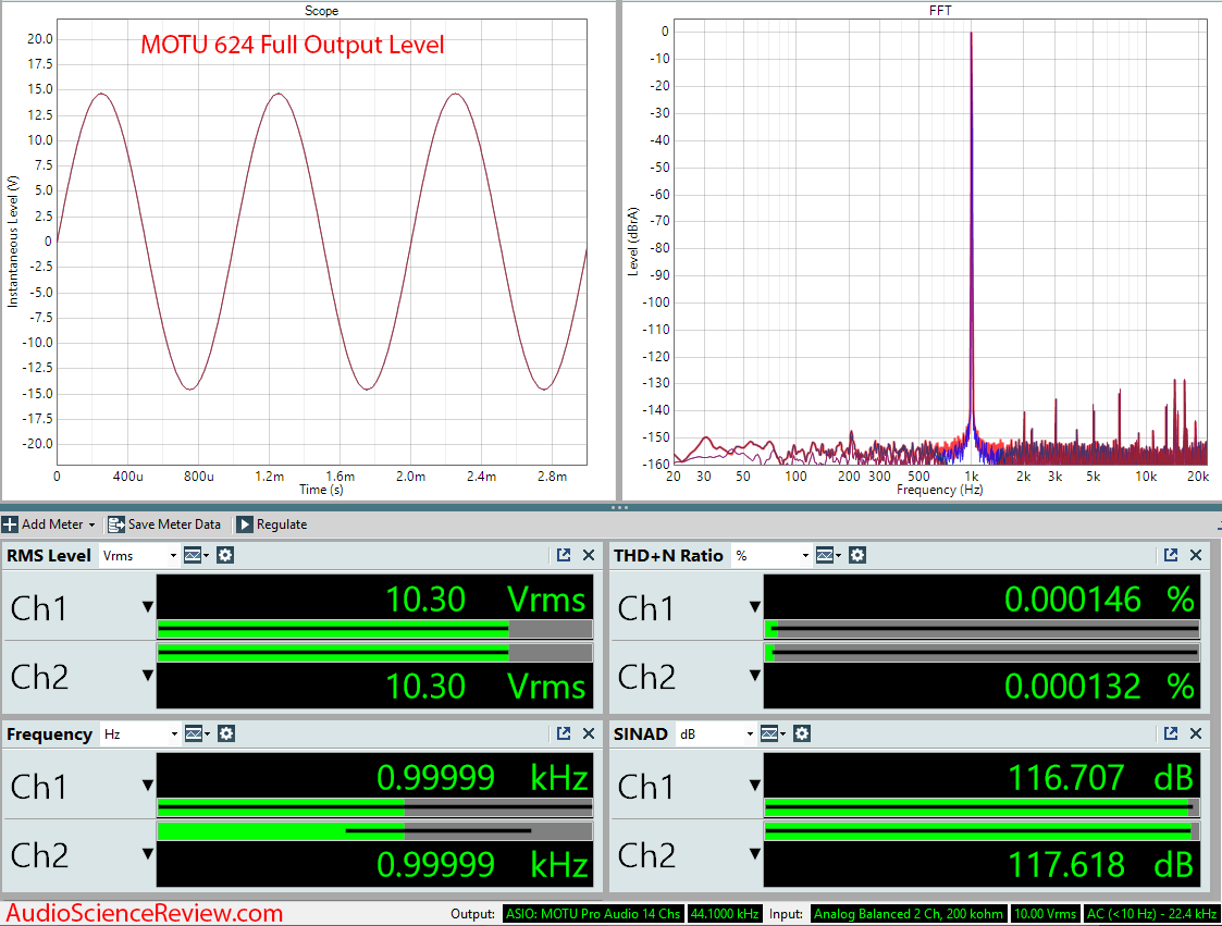 Motu 624 Pro Audio Interface DAC 0 dB Audio Measurements.png