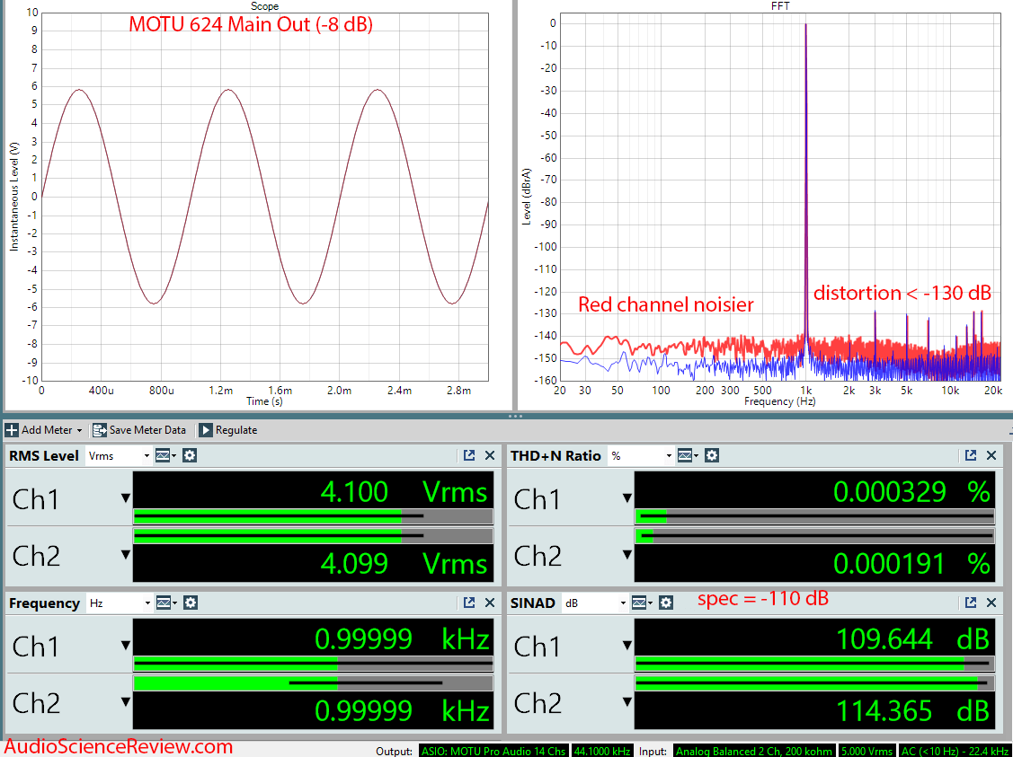 Motu 624 Pro Audio Interface DAC Audio Measurements.png