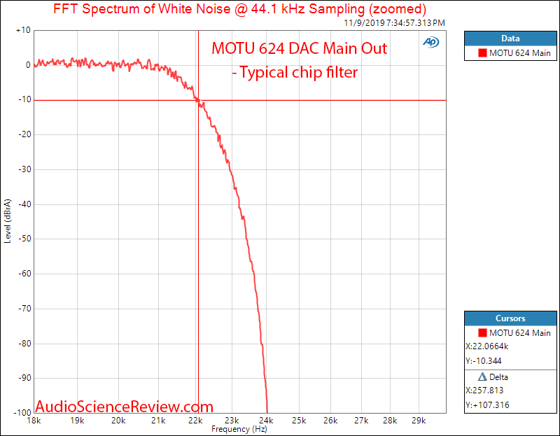 Motu 624 Pro Audio Interface DAC Filter Audio Measurements.png