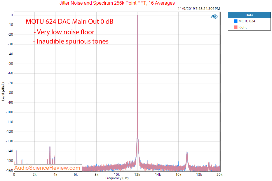 Motu 624 Pro Audio Interface DAC Jitter Audio Measurements.png