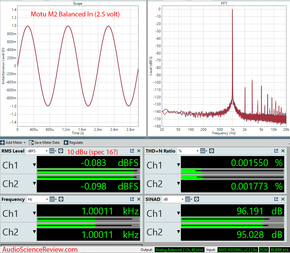 Motu M2 Measurements Audio Interface ADC balanced.png